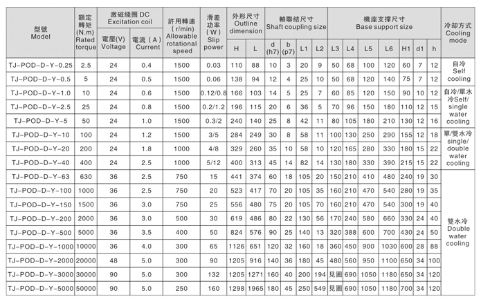 大轉矩磁粉制動(dòng)器和小扭矩磁粉剎車(chē)器的參數