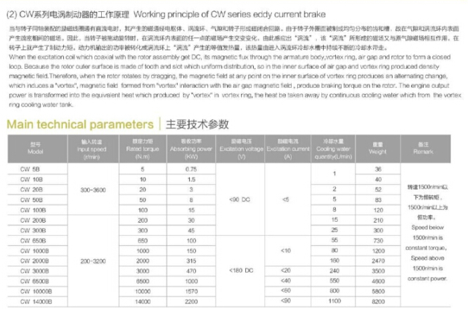 電渦流制動(dòng)器測試平臺規格數據