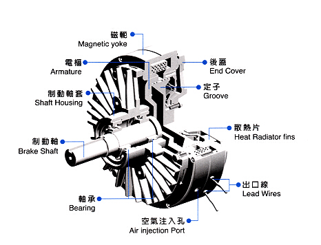 磁粉制動(dòng)器結構圖