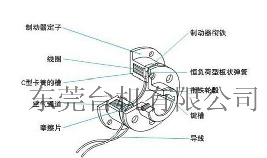 電磁制動(dòng)器結構圖