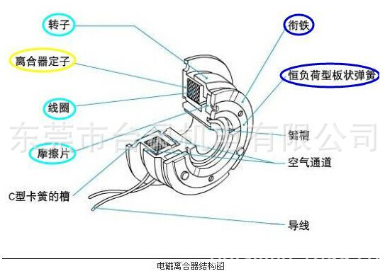 電磁離合器結構圖